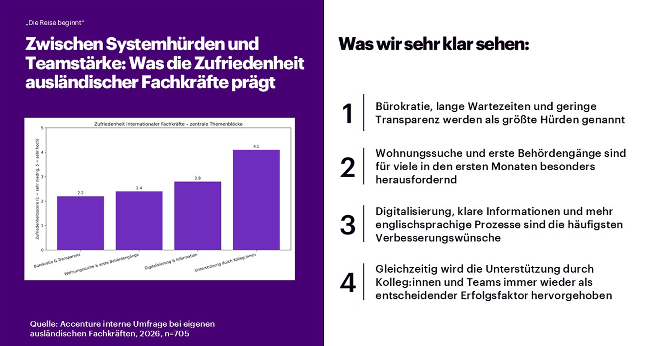Was die Daten zeigen