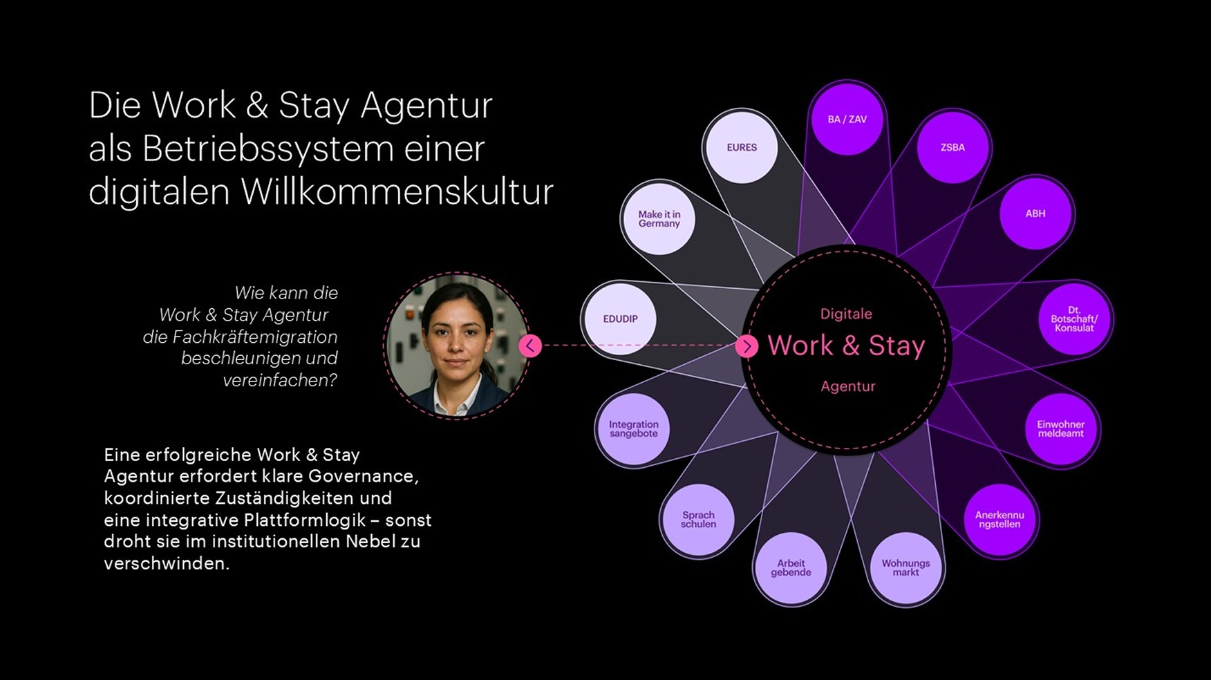 Lösung Work & Stay